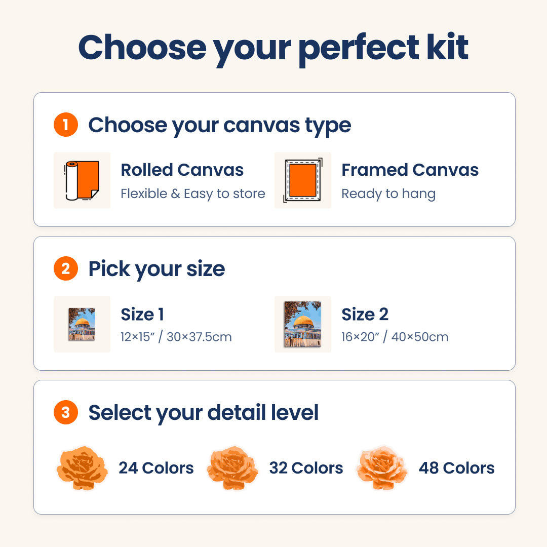 Custom Paint by Numbers Kit